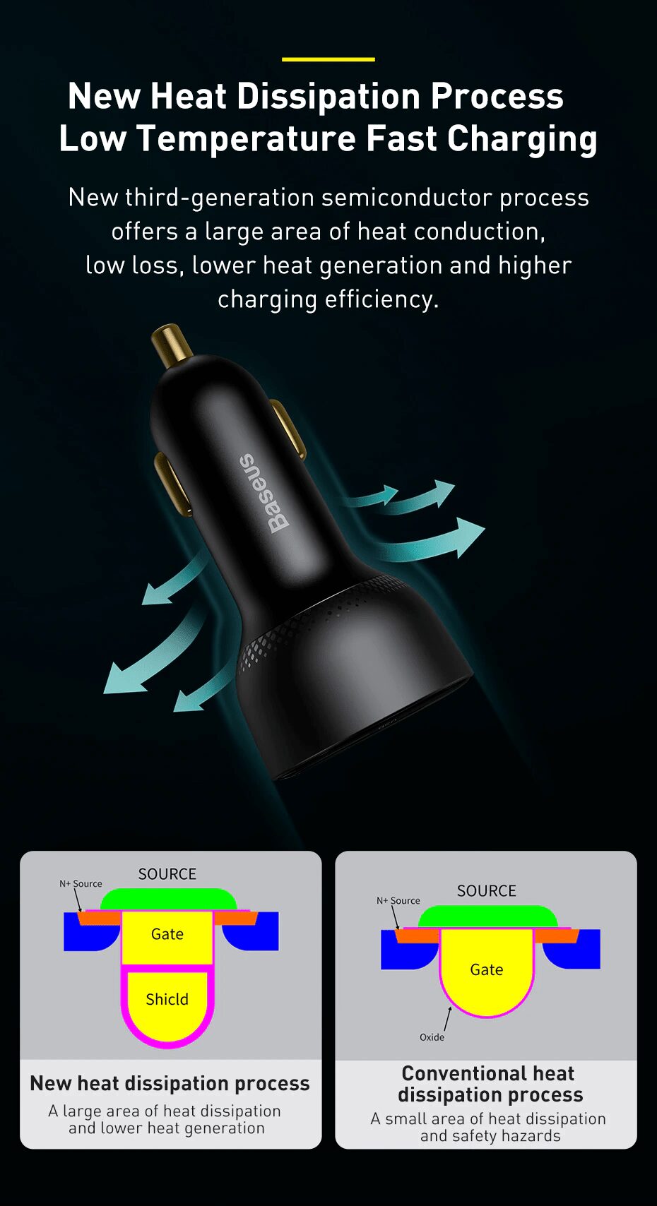 SEAMETAL – chargeur de voiture 100W QC3.0 5A, charge rapide, 2 ports  12-24V, prise allume-cigare, chargeur USBC pour iPhone – les meilleurs  produits dans la boutique en ligne Joom Geek