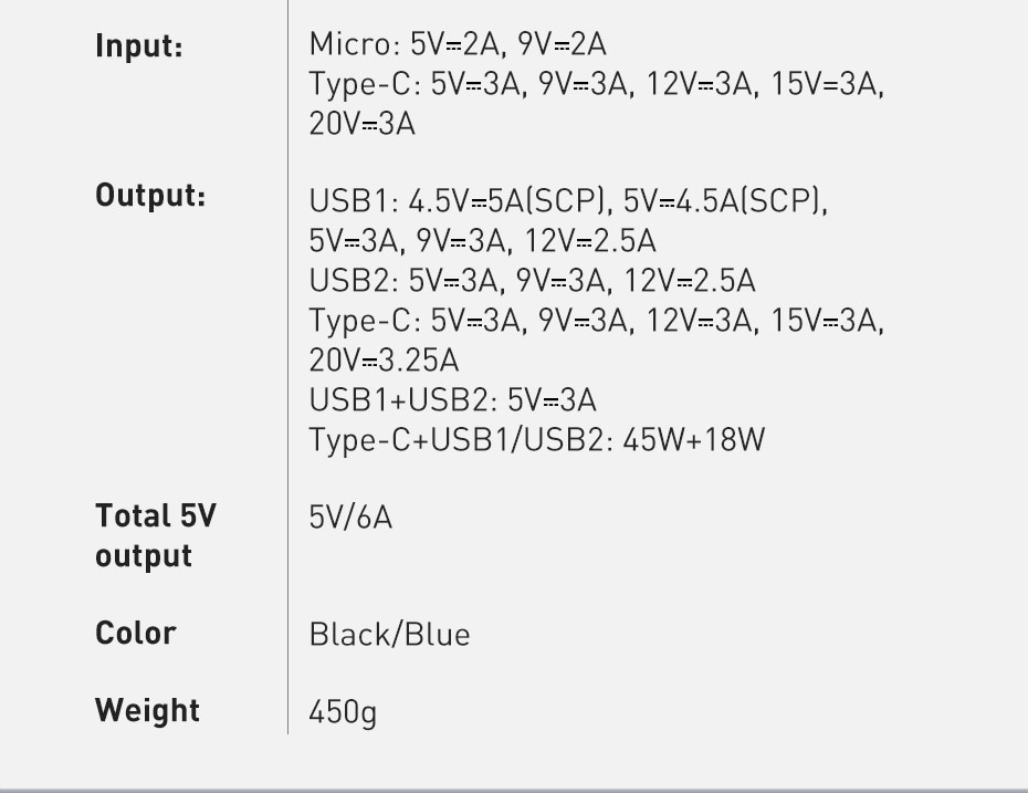 Batterie Externe 20000mAh 22.5W / 65W Charge Rapide PD RAPIDE