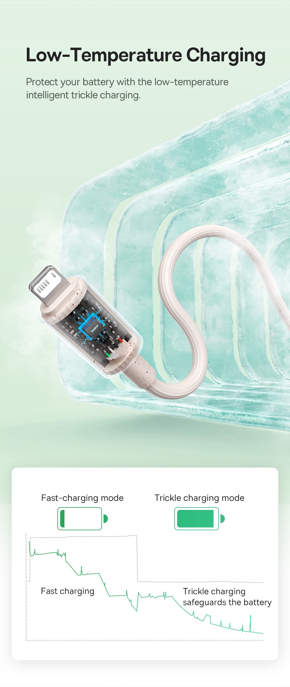 Super Long Câble De Charge Rapide USB Câble De Synchronisation De Données  Pour IPhone 14 13 12 11 Pro Max SE X 8 7 6 Câble De Charge Pour IPad Câbles  De Charge - Temu France