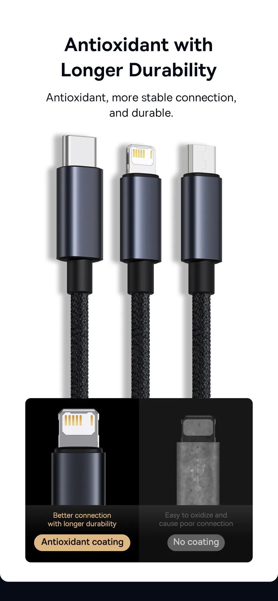 Câble téléphone,3 en 1 Câble USB Pour iPhone 6 7 8 Plu X XR Samsung S7  Xiaomi Multi Charge Rapide Chargeur Micro - Type Bleu-1.2M