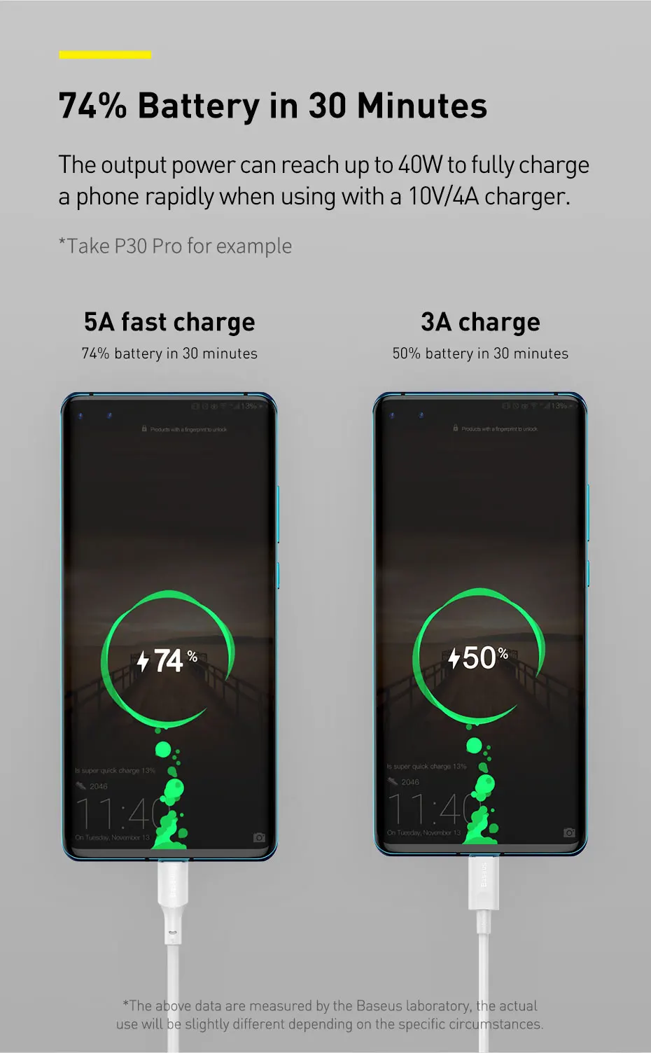 ILEPO – câble USB type-c 5A pour recharge rapide, cordon de chargeur PD  pour téléphone Huawei